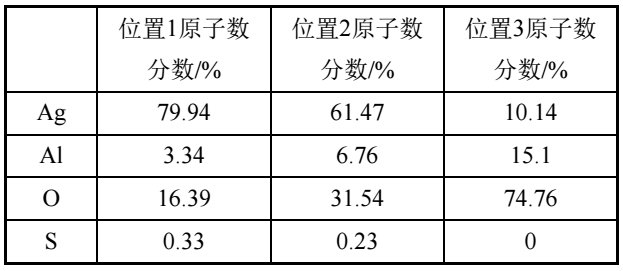 光谱仪