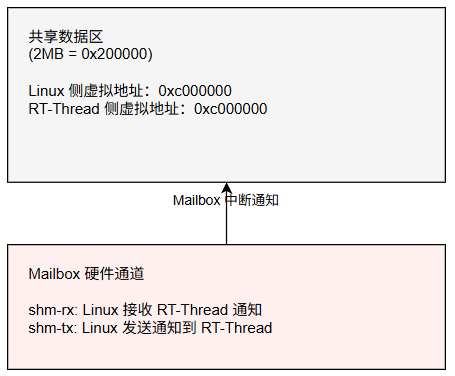 4664e2c2-3e33-11f1-ab55-92fbcf53809c.png