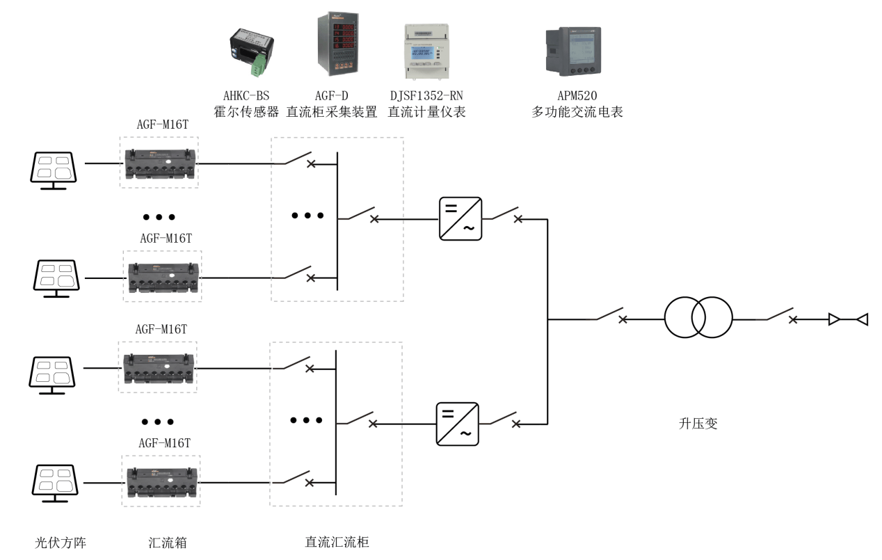 安科瑞：從一次系統(tǒng)圖到并網(wǎng)驗收，<b class='flag-5'>光</b><b class='flag-5'>伏</b>電站<b class='flag-5'>電氣</b>系統(tǒng)設(shè)計要點<b class='flag-5'>全</b>梳理+運維<b class='flag-5'>方案</b>