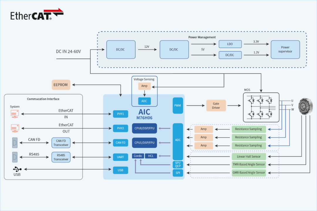 a6349668-3ec2-11f1-ab55-92fbcf53809c.png