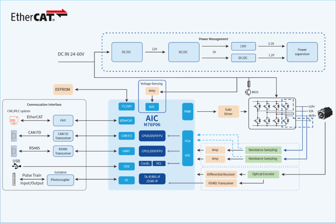 a64314ea-3ec2-11f1-ab55-92fbcf53809c.png