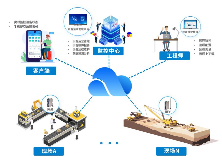 三菱PLC数控磨床集中监控管理平台方案