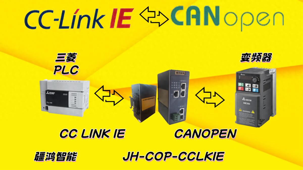 <b class='flag-5'>CC-Link</b> IE<b class='flag-5'>转</b>CANopen<b class='flag-5'>网关</b>在变频器与空调系统中的应用