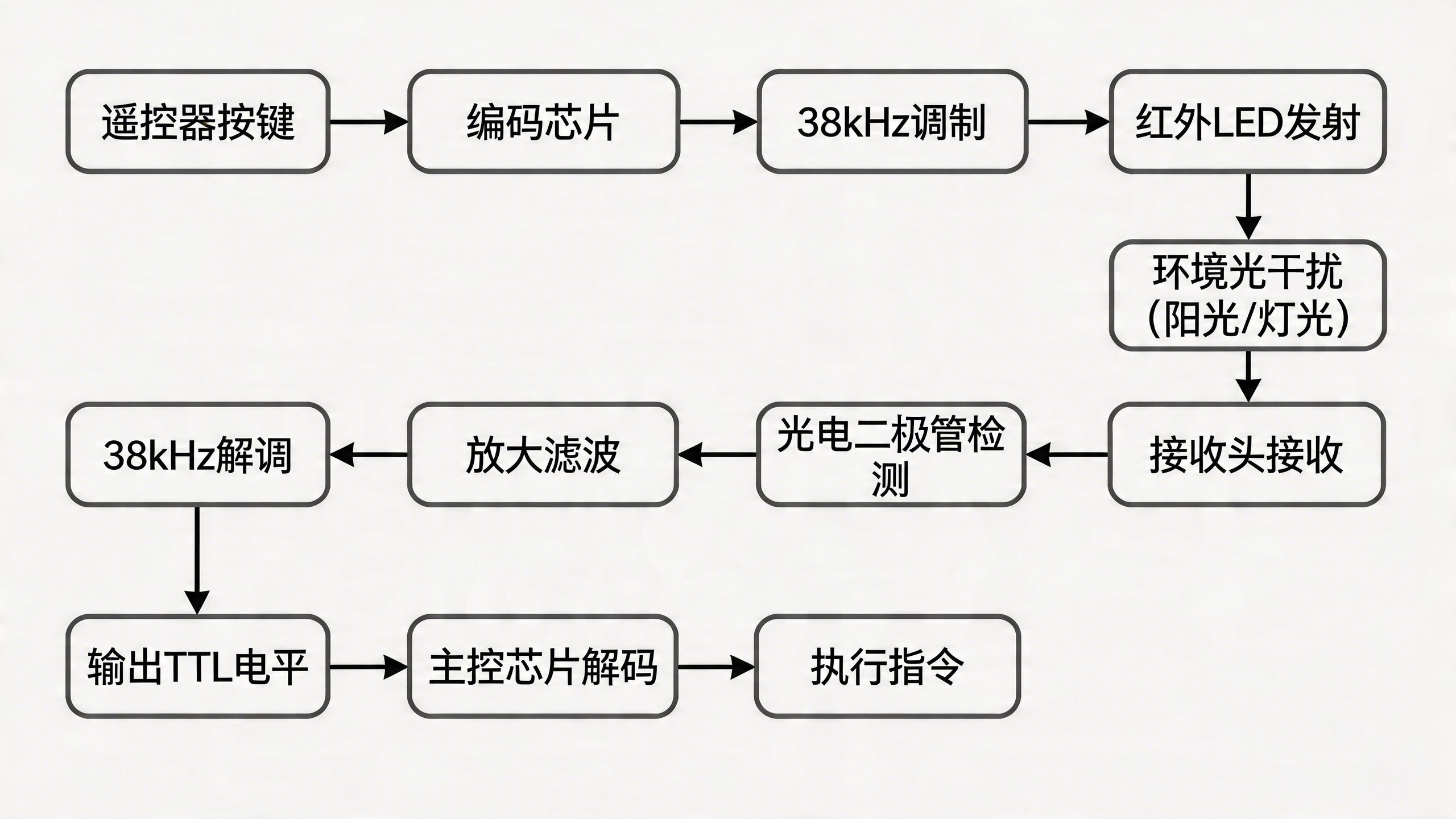 红外接收头