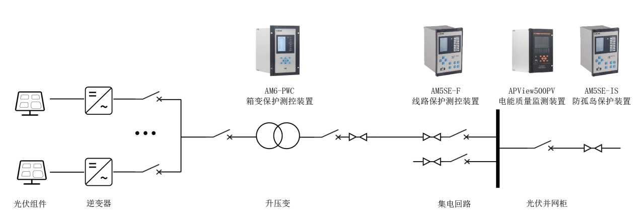分布式光伏