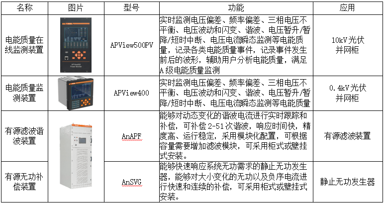 分布式光伏