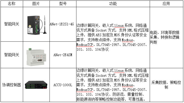分布式光伏