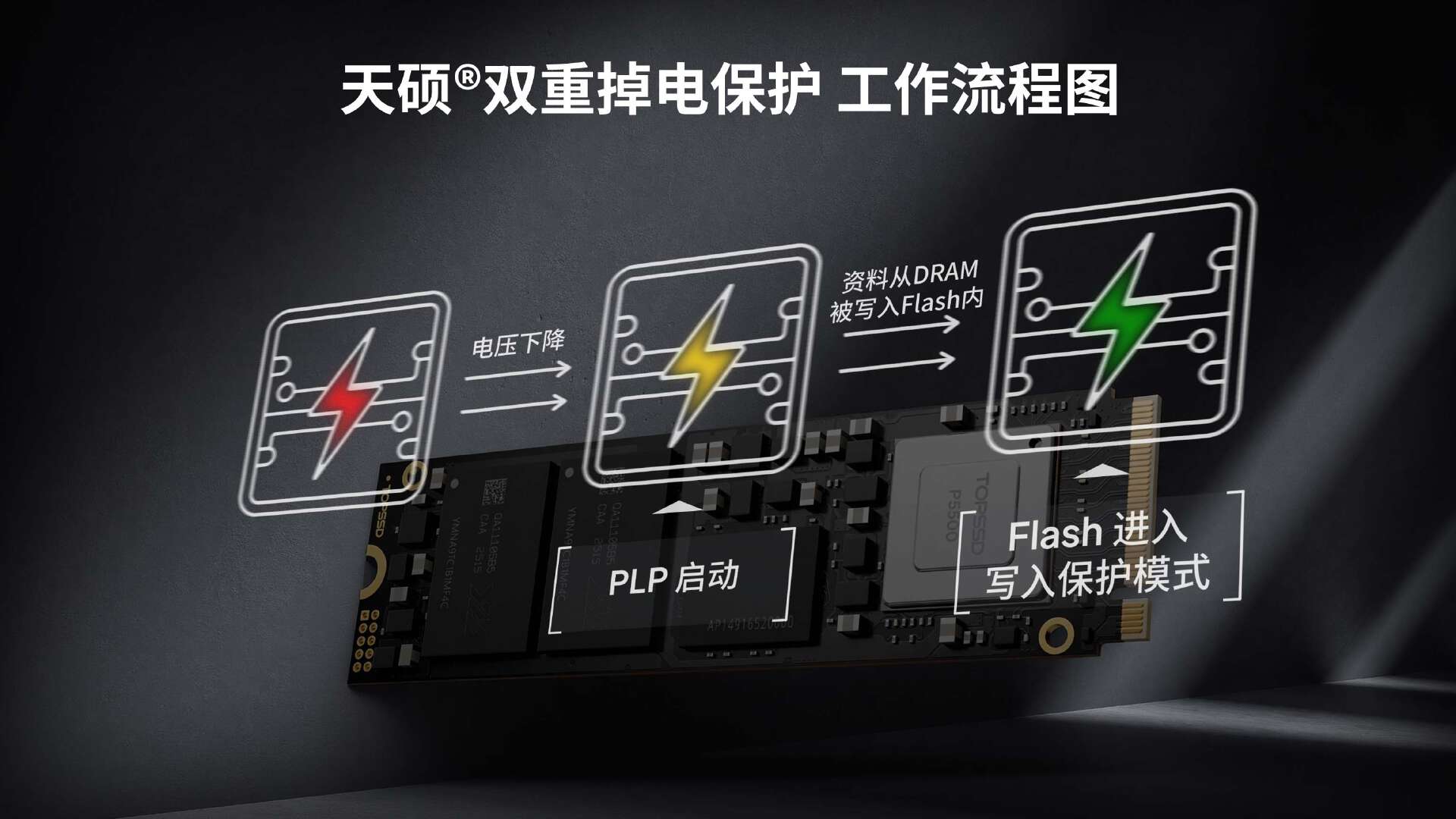 SSD