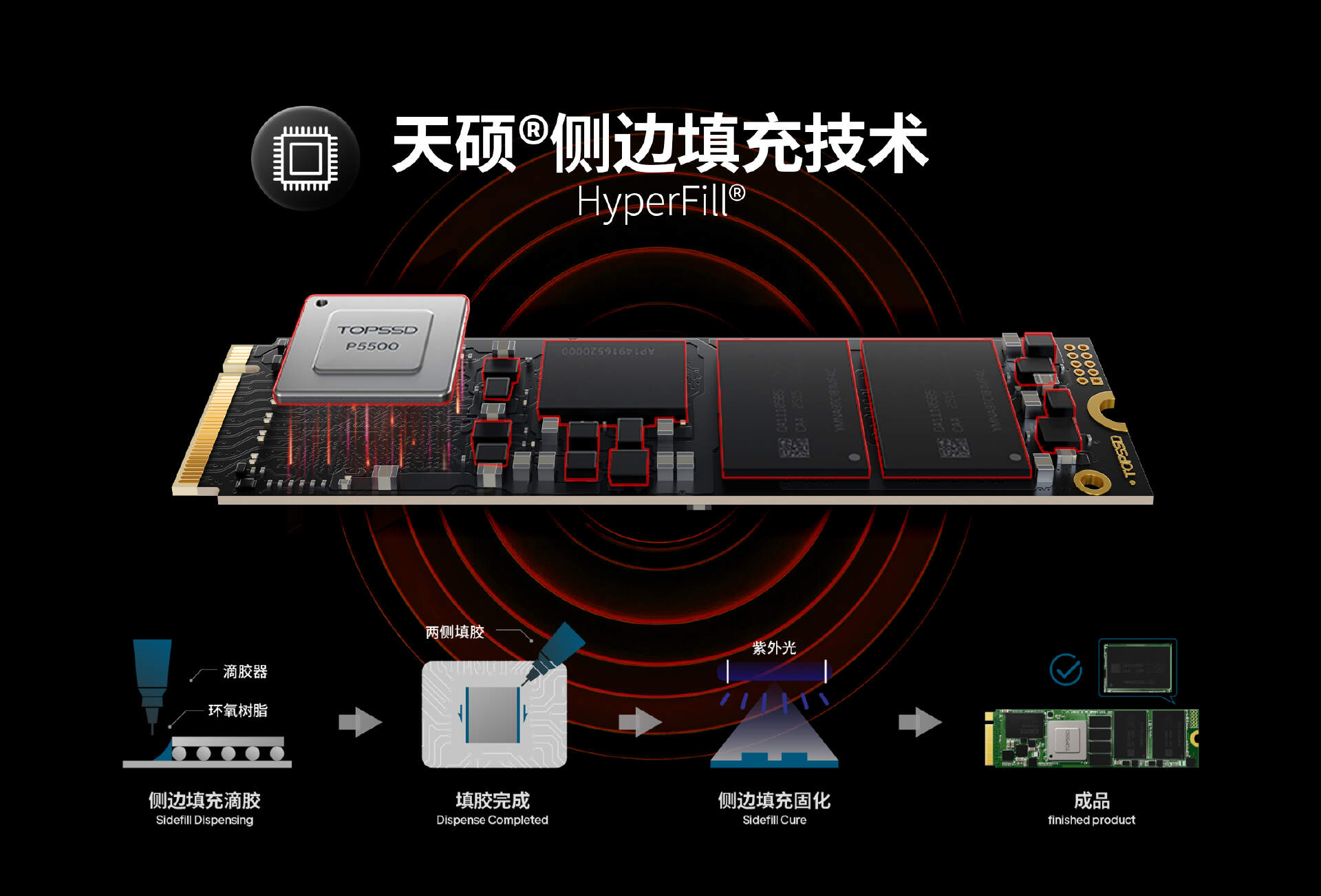 SSD