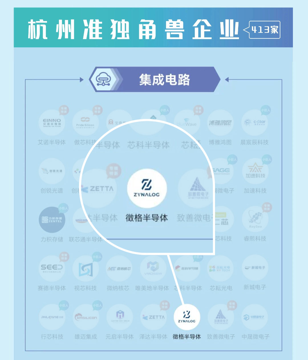 集成电路