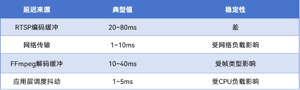 传感器