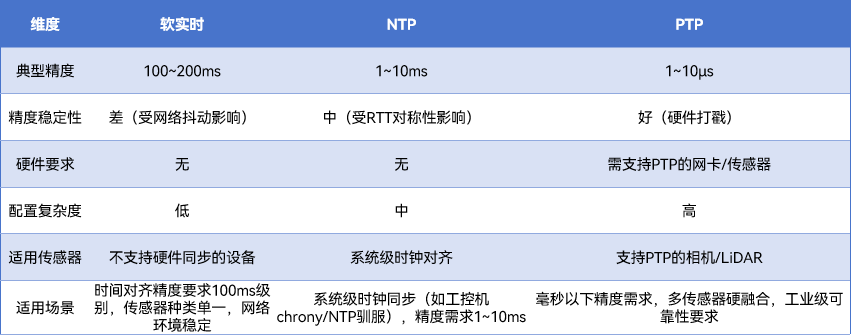 传感器
