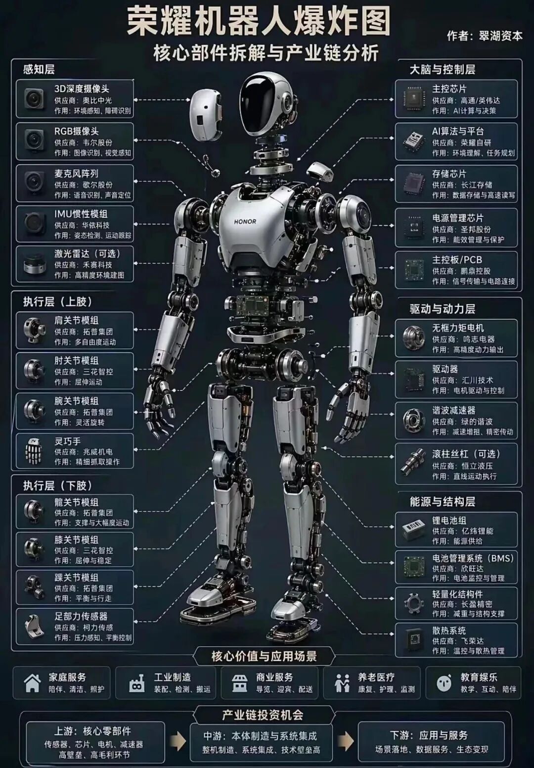 机器人