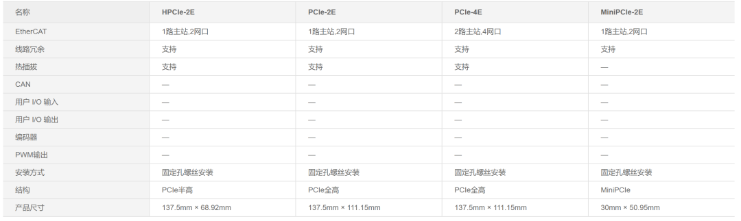ethercat