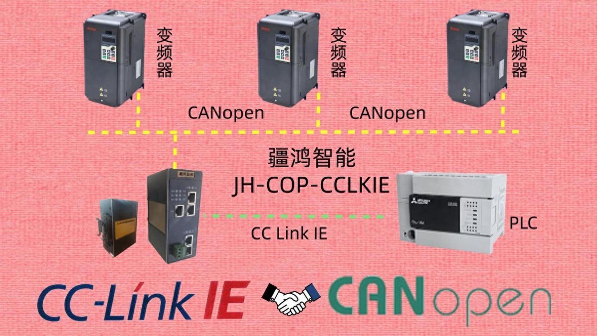 CC-Link IE转CANopen：三菱PLC牵手步科变频器，一网打尽张力波动