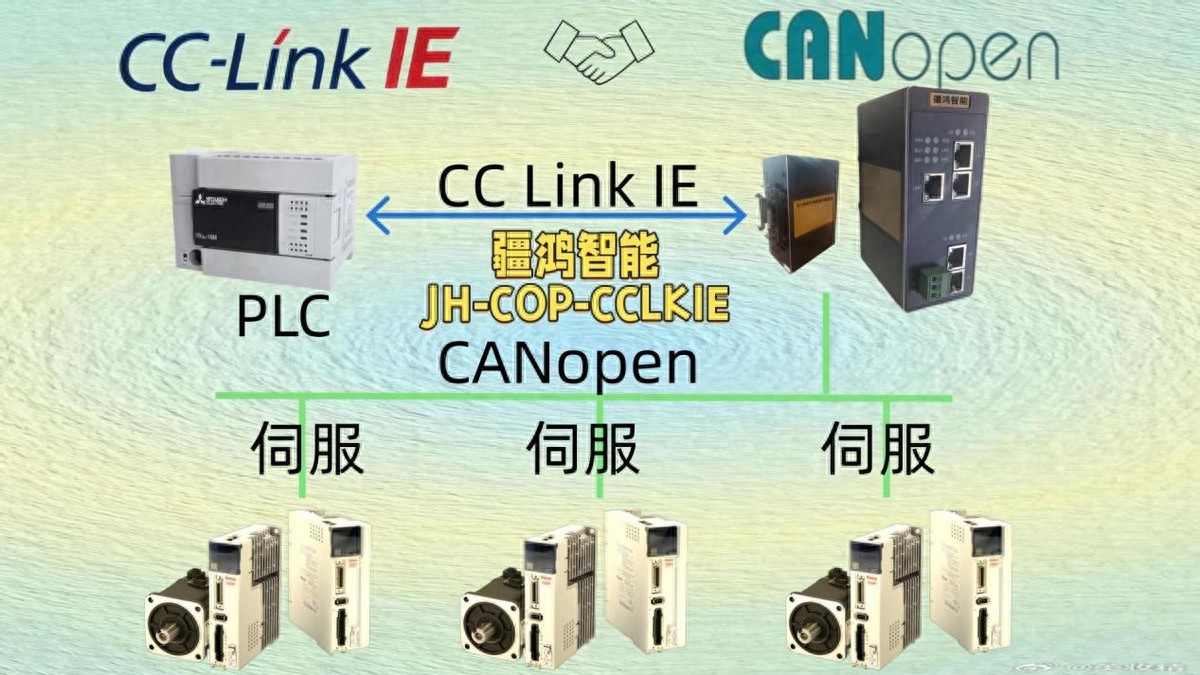 告别脉冲线海，一网打通CC-Link IE to CANopen，步科伺服与<b class='flag-5'>三菱</b><b class='flag-5'>PLC</b>握手言和
