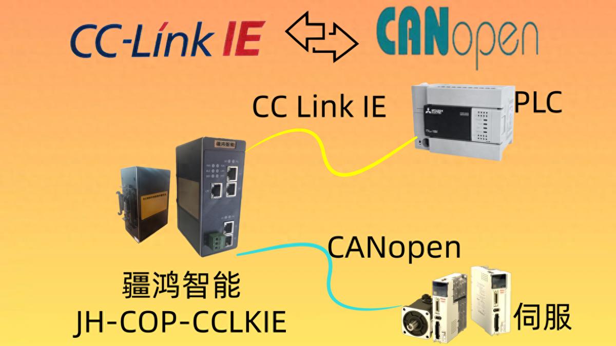 跨越协议壁垒CCLinkIE与<b class='flag-5'>CANopen</b>网关在风电<b class='flag-5'>步</b><b class='flag-5'>科</b><b class='flag-5'>伺服</b>控制中的实战