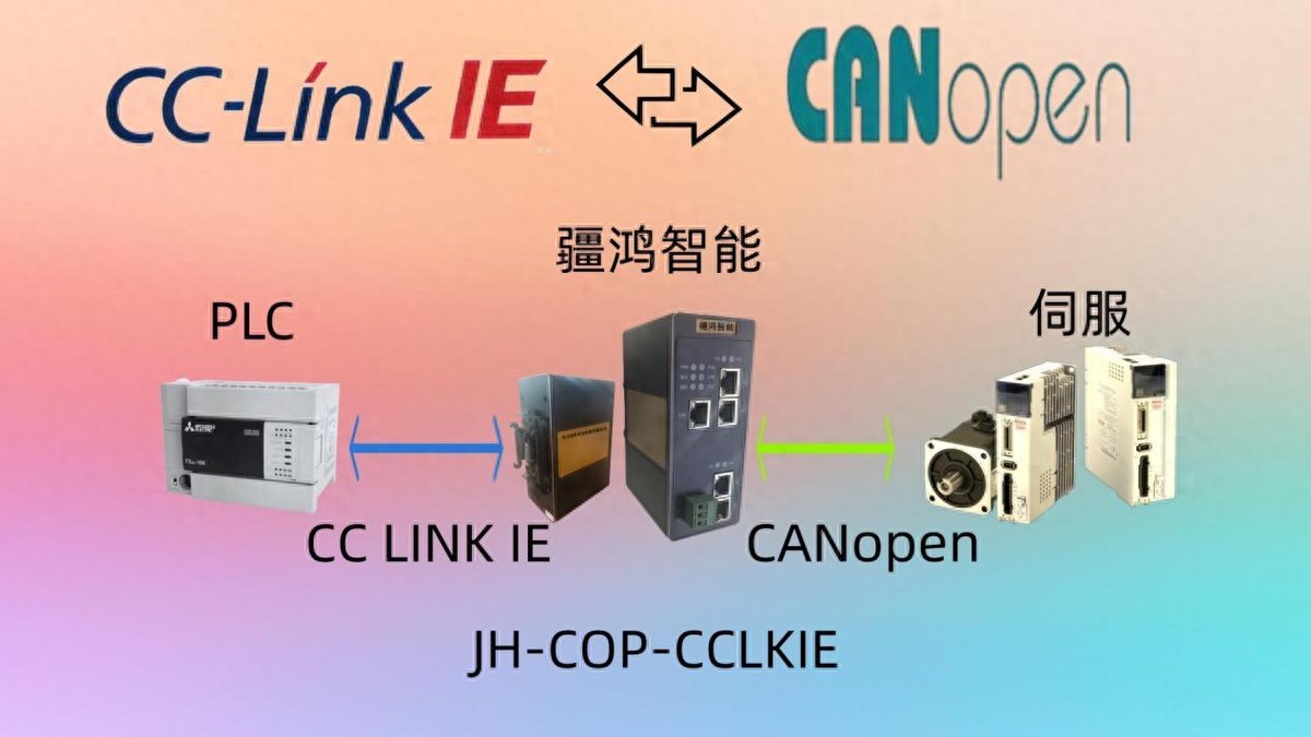 译马当先CCLinkIE转<b class='flag-5'>CANopen</b>为<b class='flag-5'>步</b><b class='flag-5'>科</b><b class='flag-5'>伺服</b>架桥<b class='flag-5'>三菱</b>系统秒懂异构总线