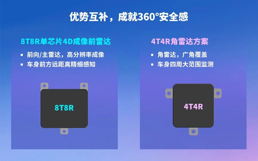硬件