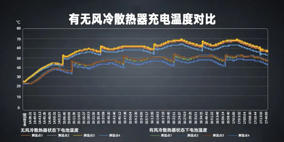 温控
