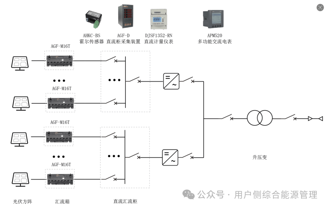 <b class='flag-5'>安科</b><b class='flag-5'>瑞</b>赋能<b class='flag-5'>光</b><b class='flag-5'>伏</b><b class='flag-5'>电站</b>：覆盖并网、计量、保护、防逆流等设计要点及数字化运维平台
