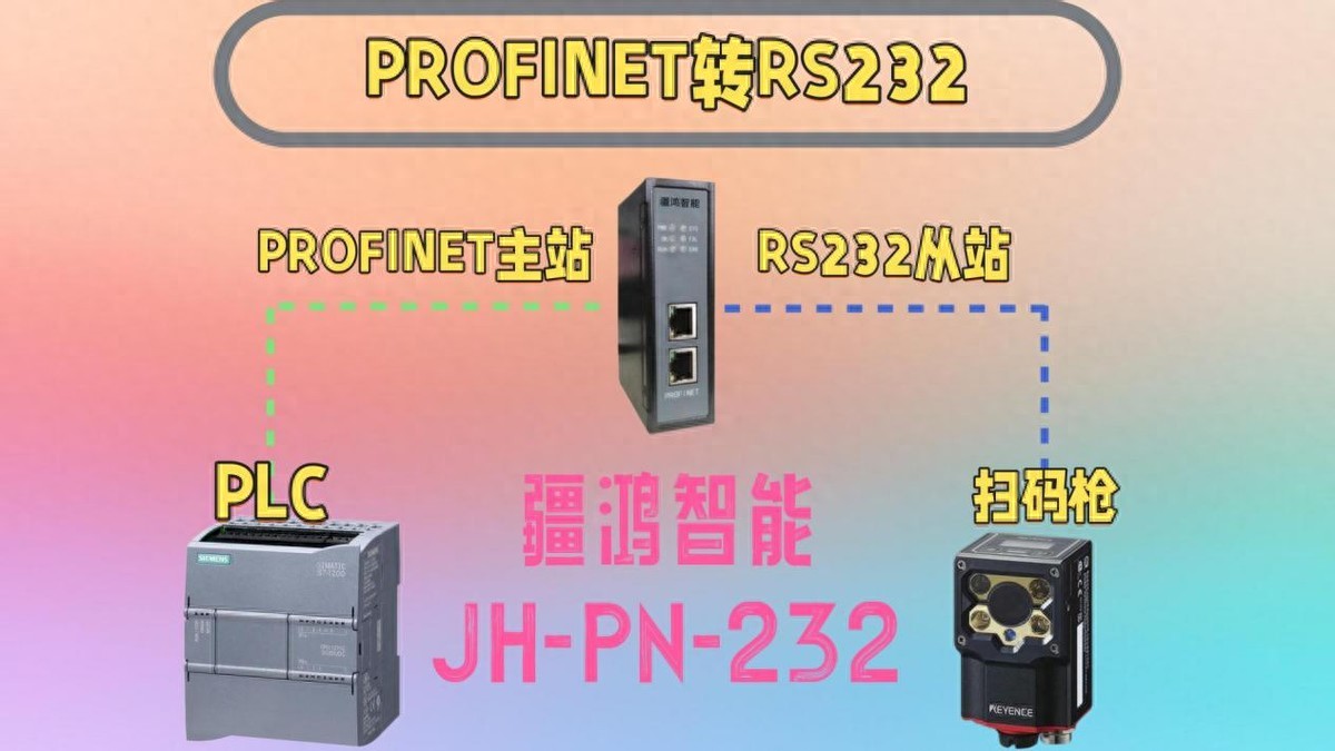 <b class='flag-5'>PROFINET</b><b class='flag-5'>转</b><b class='flag-5'>RS232</b>：给<b class='flag-5'>扫</b><b class='flag-5'>码</b><b class='flag-5'>枪</b>配个“翻译官”，<b class='flag-5'>PLC</b>终于<b class='flag-5'>听懂</b>了