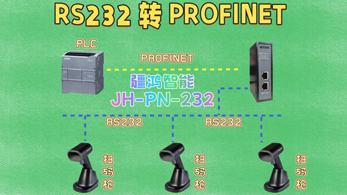 <b class='flag-5'>PROFINET</b><b class='flag-5'>转</b><b class='flag-5'>RS232</b>一线牵：<b class='flag-5'>网关</b>如何让<b class='flag-5'>西门子</b>PLC听懂老旧扫码枪