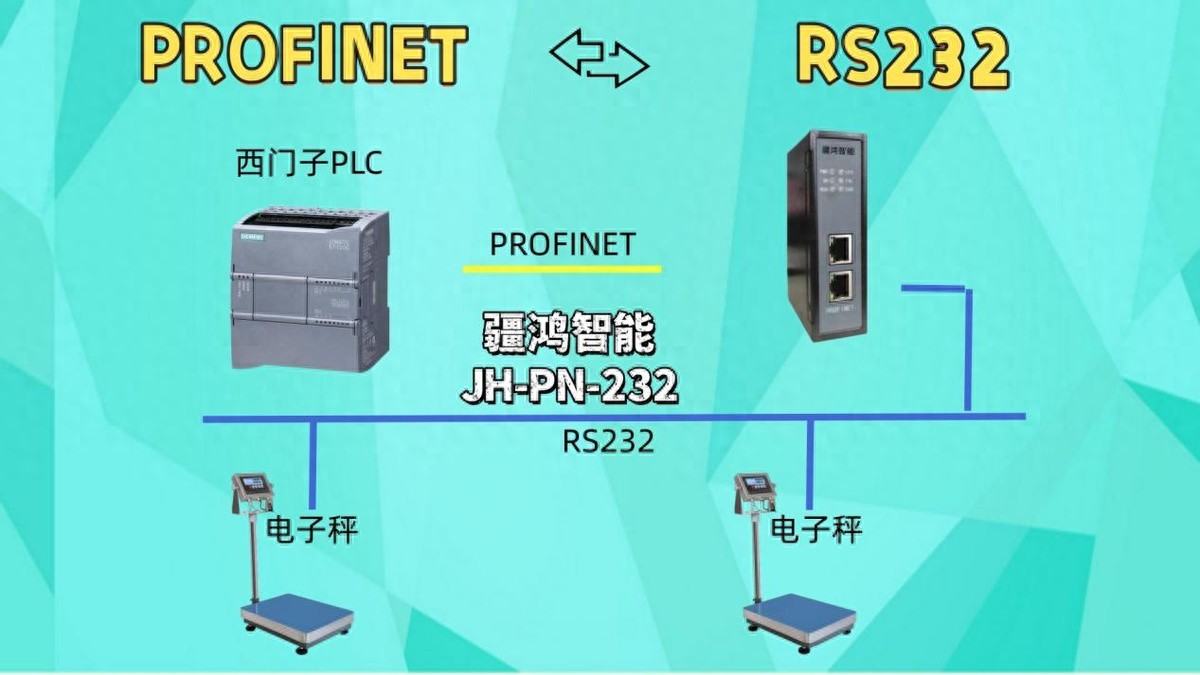 当PROFINET遇见RS232：一个工业称重系统的协议互联实践