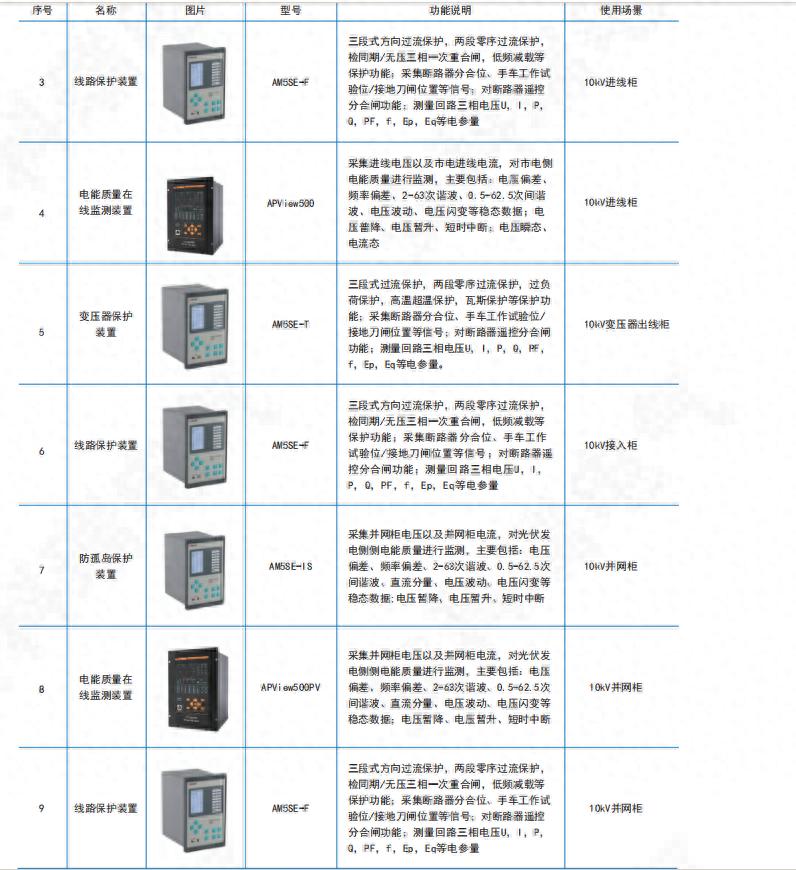 工商業(yè)儲能+光伏發(fā)電，你需要哪些硬件？看這一篇就夠了