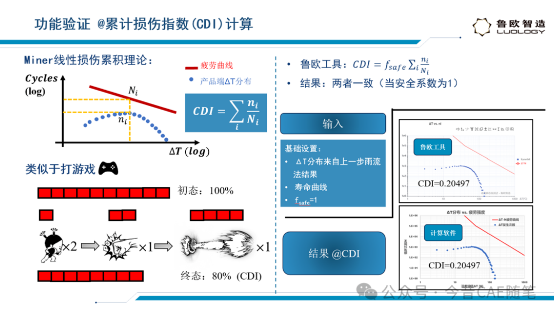 功率器件