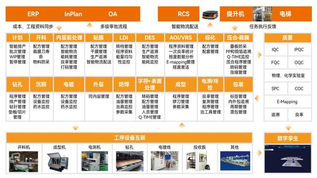 盘古信息IMS V6 PCB行业套件：打造全流程数智大脑，定义PCB智造新高度