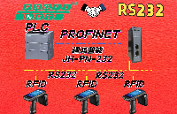 PROFINET转RS232RFID让机加工刀具寿命与零件识别零人工、零差错
