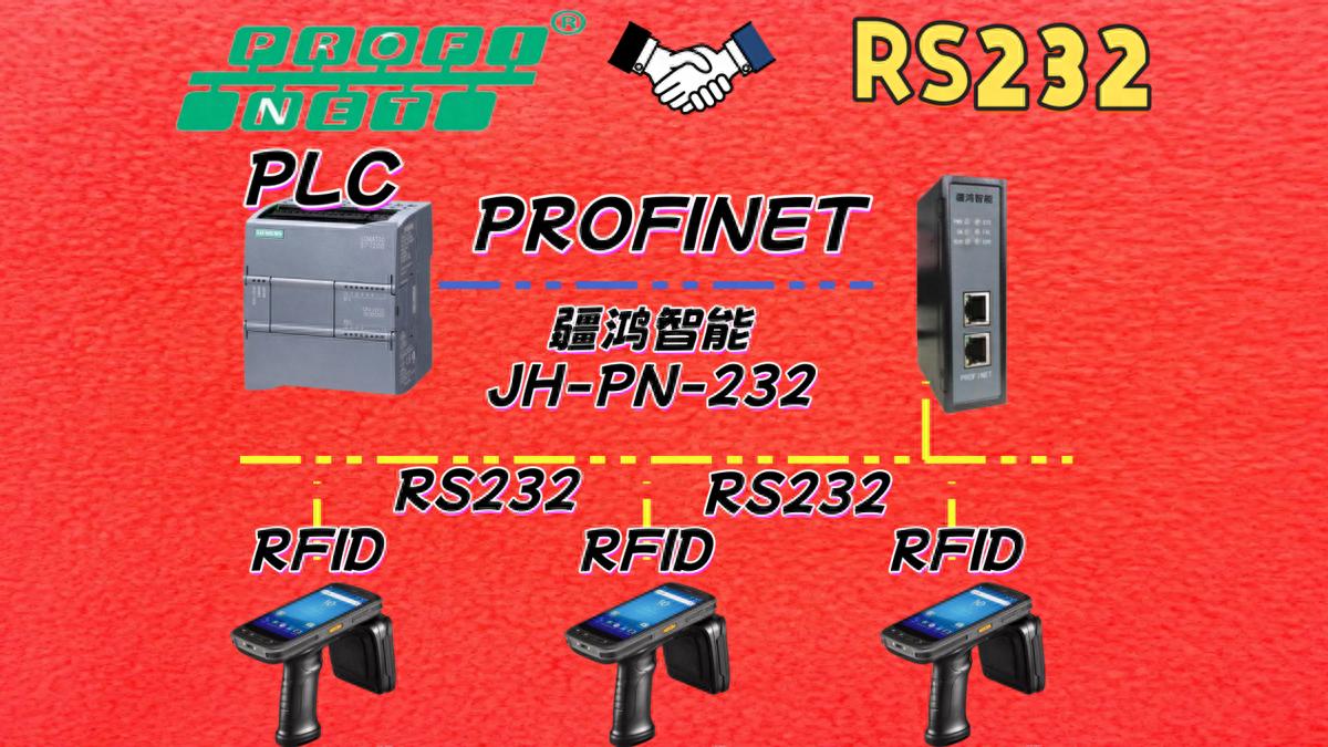 PROFINET转RS232RFID让机加工刀具寿命与零件识别零人工、零差错