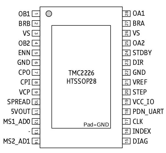 IC