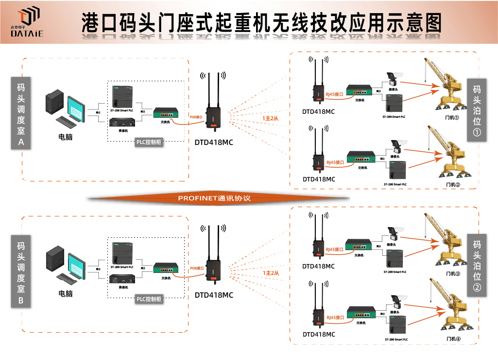 智慧港口