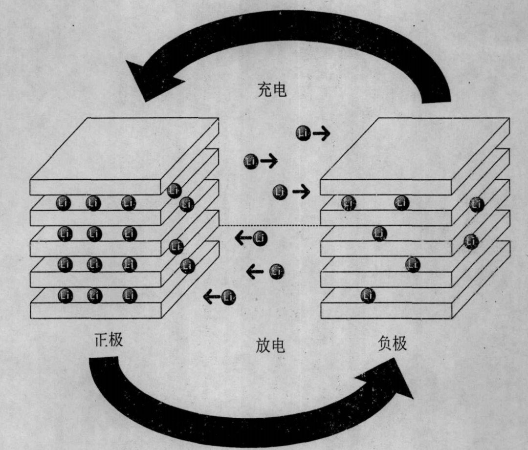 仪器
