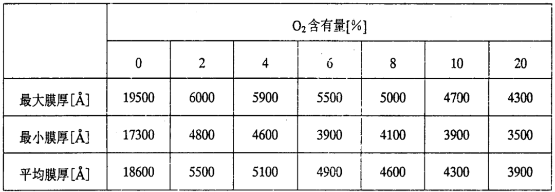 仪器
