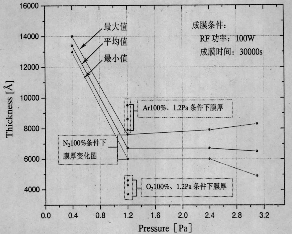 仪器