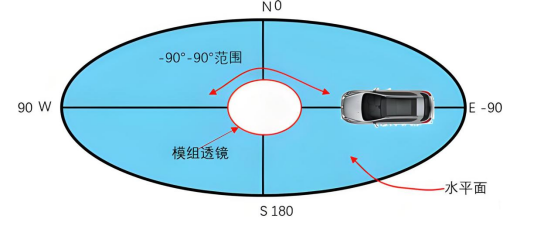 汽车