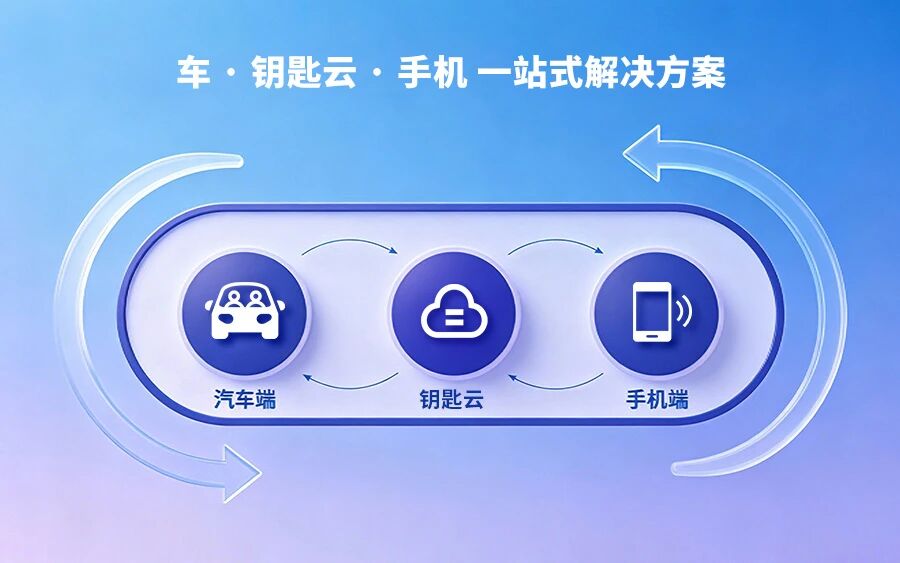 移远通信