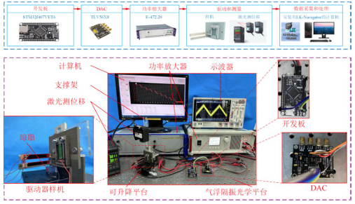 Aigtek电压放大器在驱振<b class='flag-5'>一体式</b>压电驱动器研究中的应用