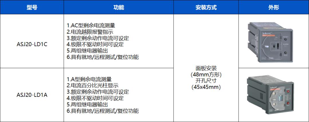 电气火灾频发如何破？ASJ 系列：切断接地故障，守好安全底线