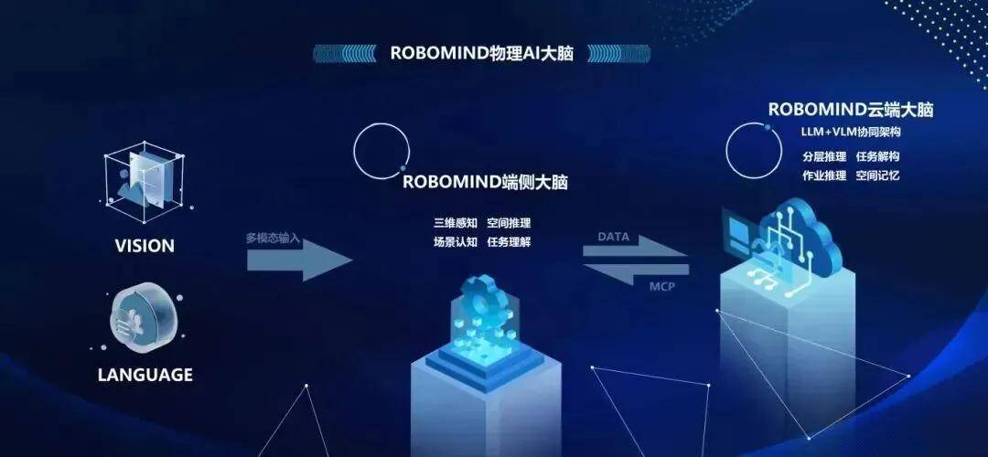INDEMIND：<b class='flag-5'>家庭</b><b class='flag-5'>机器人</b>的范式革命，<b class='flag-5'>从</b>机械执行到理解空间
