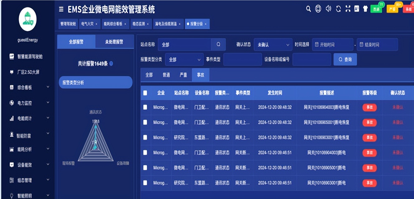 安科瑞