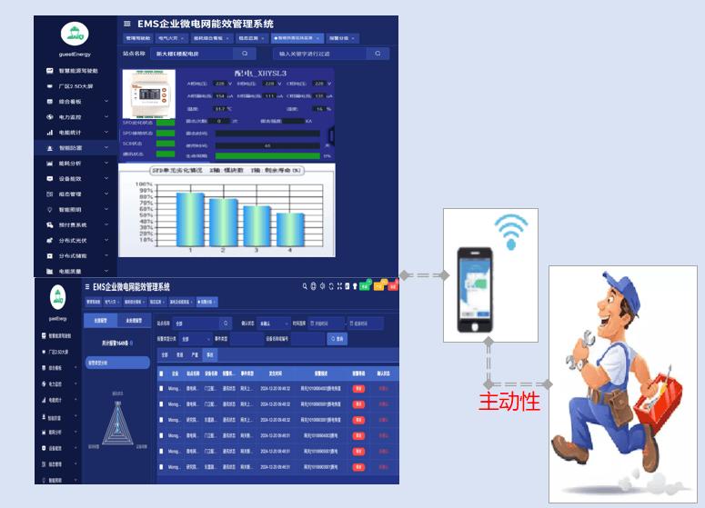 安科瑞