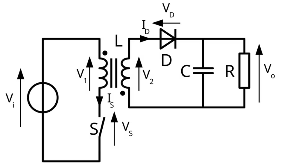 LLC