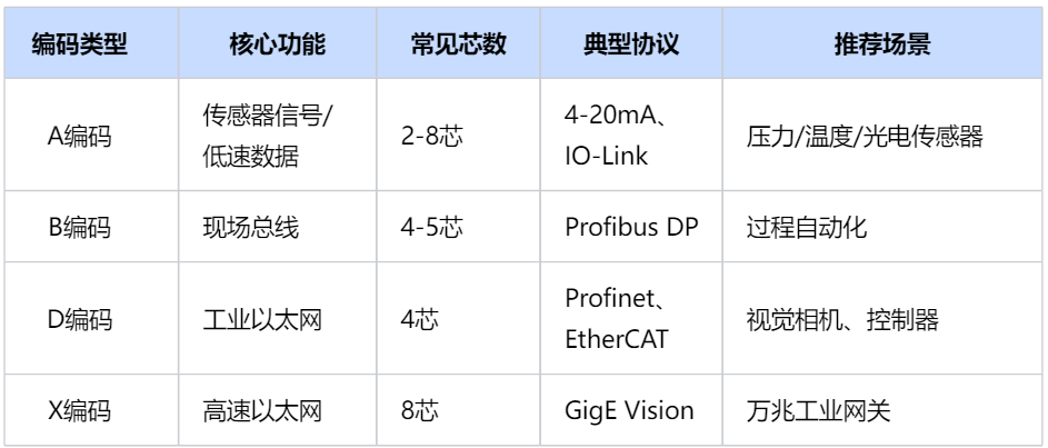 连接器