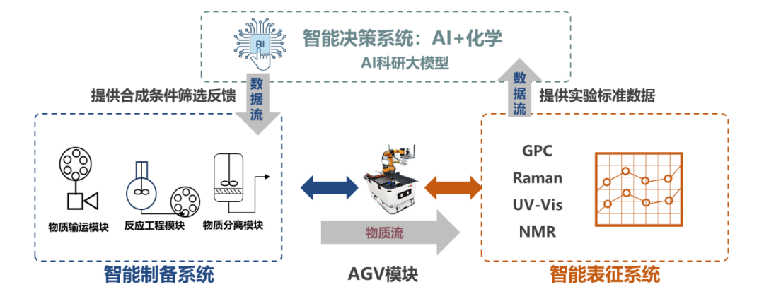 AI