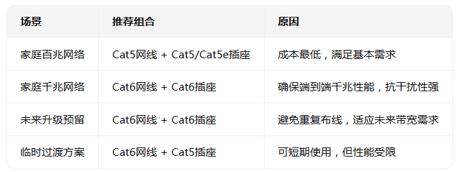 <b class='flag-5'>5</b>類6類網(wǎng)線<b class='flag-5'>插座</b>通用嗎