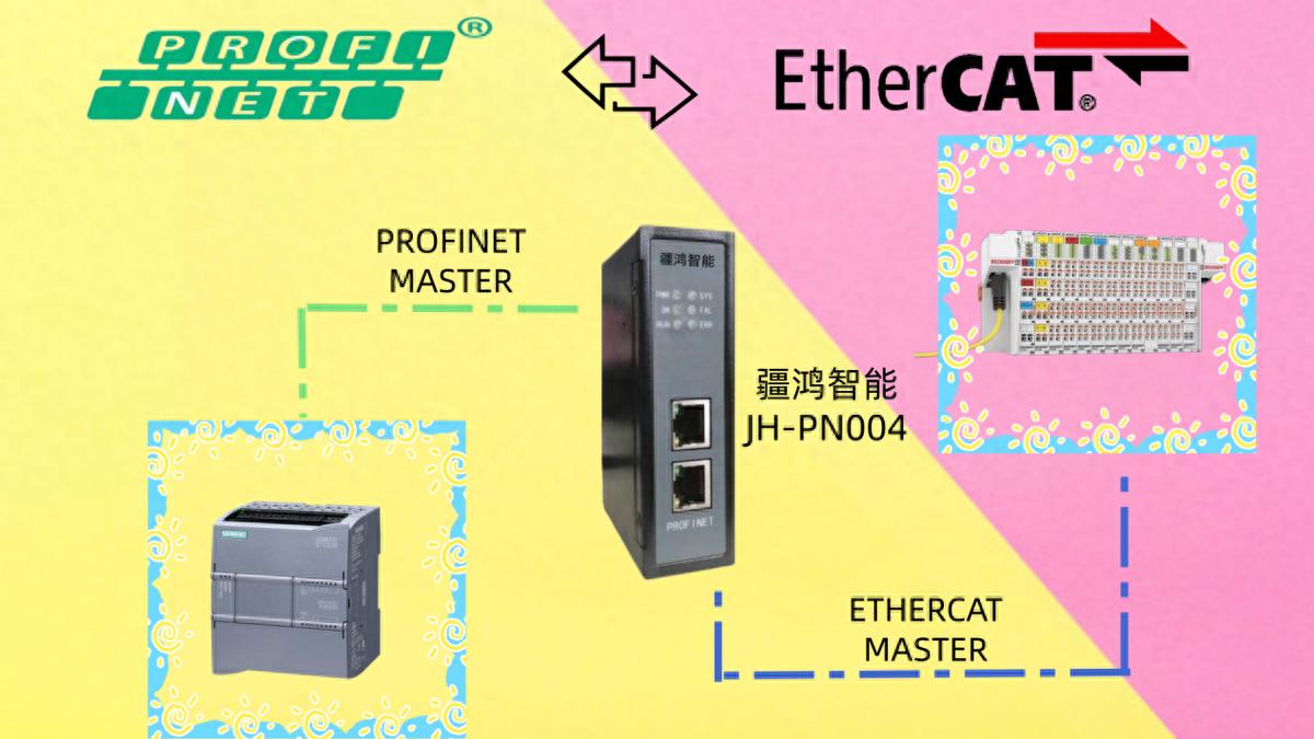CNC產(chǎn)線破局：PROFINET轉(zhuǎn)EtherCAT，讓西門子PLC“聽懂”高速IO